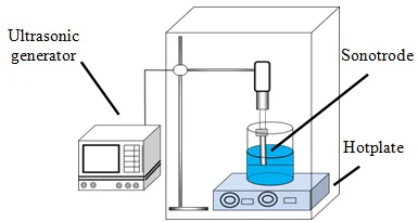 Ultrasonic Sonochemistry Extraction 1 Ultrasonic Sonochemistry Extraction 1